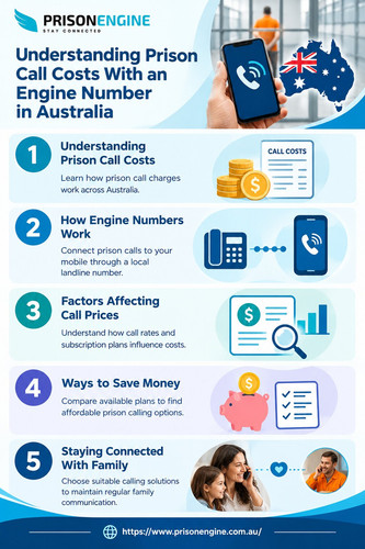 Understanding Prison Call Costs in Australia.1