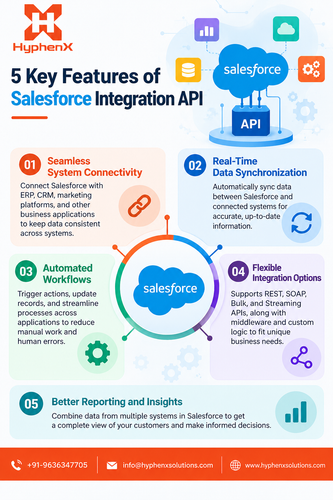 5 Keys Features of Salesforce Integration API.png
