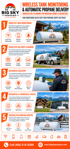 Propane Tank Monitoring and Usage Tracking | Big Sky Propane.png