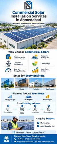Commercial Solar Installation Services in Ahmedabad Meena Solar.1