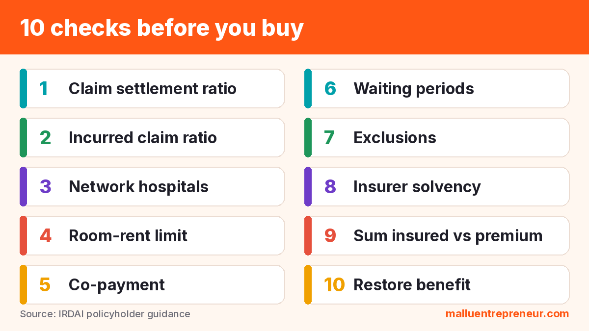 10 checks before buying health insurance