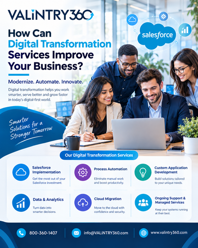 How Can Digital Transformation Services Improve Your Business.2