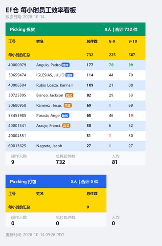 ef hourly dashboard.2
