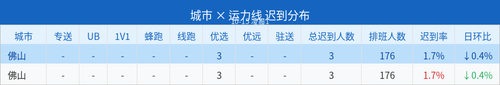 late report.2