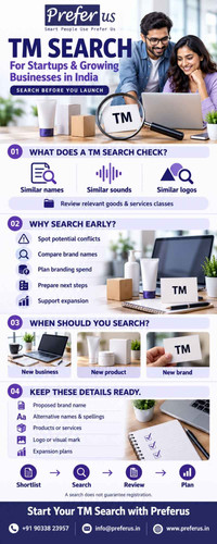TM Search for Startups and Growing Businesses in India – Preferus.1