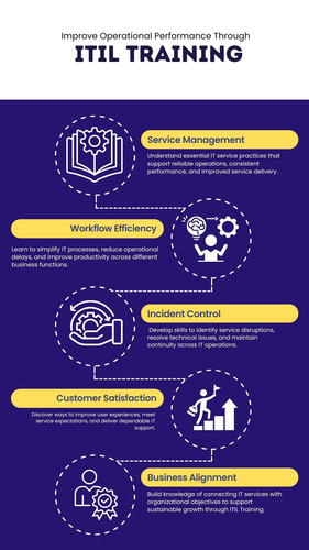 Improve Operational Performance Through ITIL Training.1