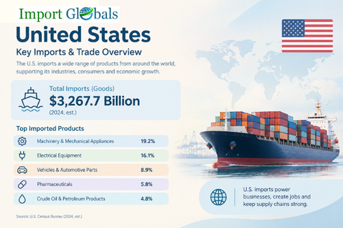 USA Import Data.png