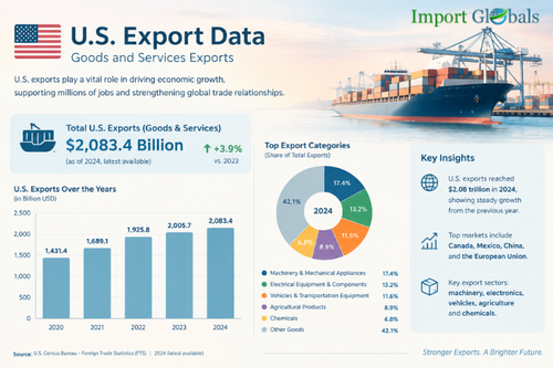USA Export Data.png