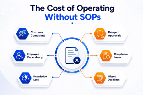 What is SOP development and why does every growing business need it ?.jpg