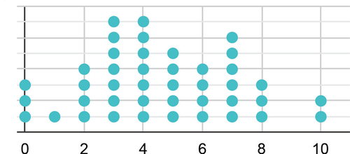 cycle dotplot.png
