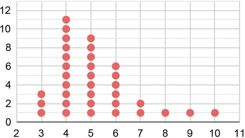 family dotplot.png