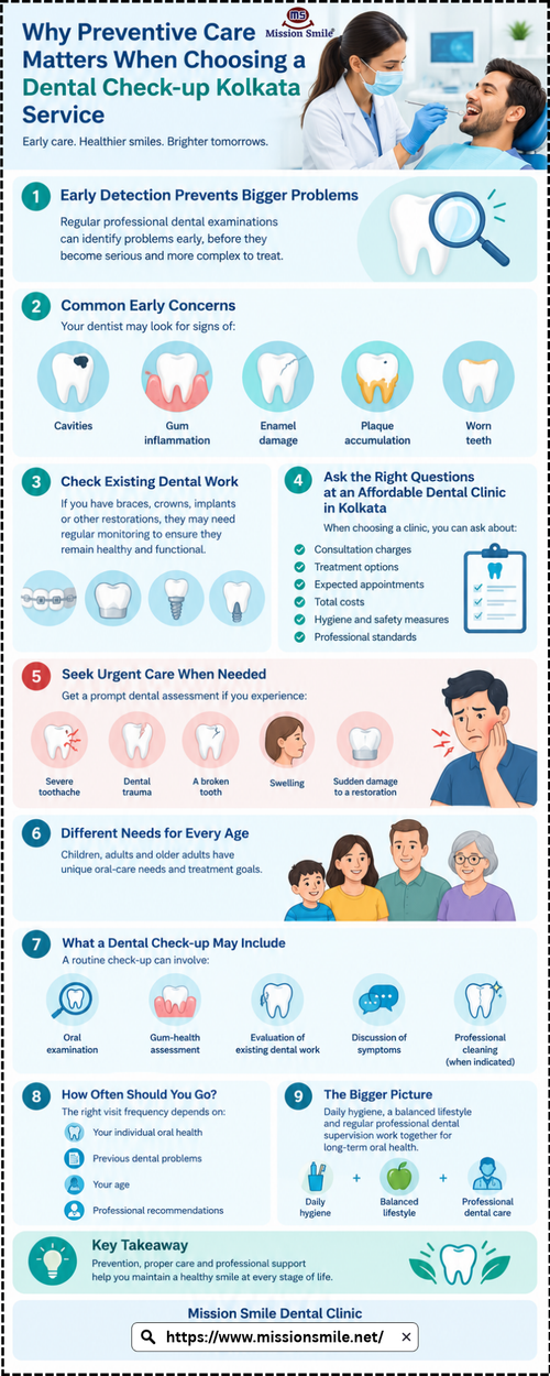Why Preventive Care Matters When Choosing a Dental Check-up Kolkata Service (1).png