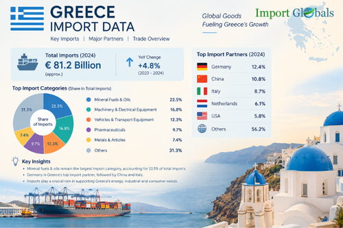 Greece Import Data.png
