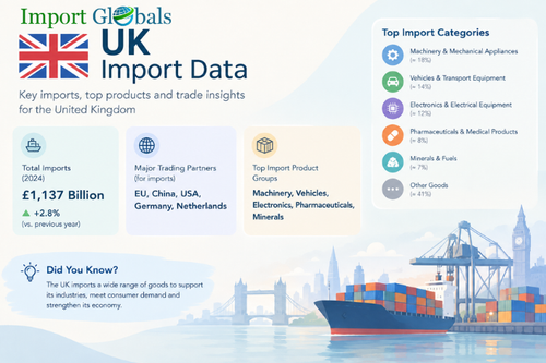 UK Import Data.png