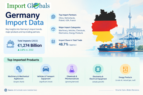 Germany Import Data.png