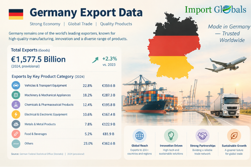 Germany Export Data.png