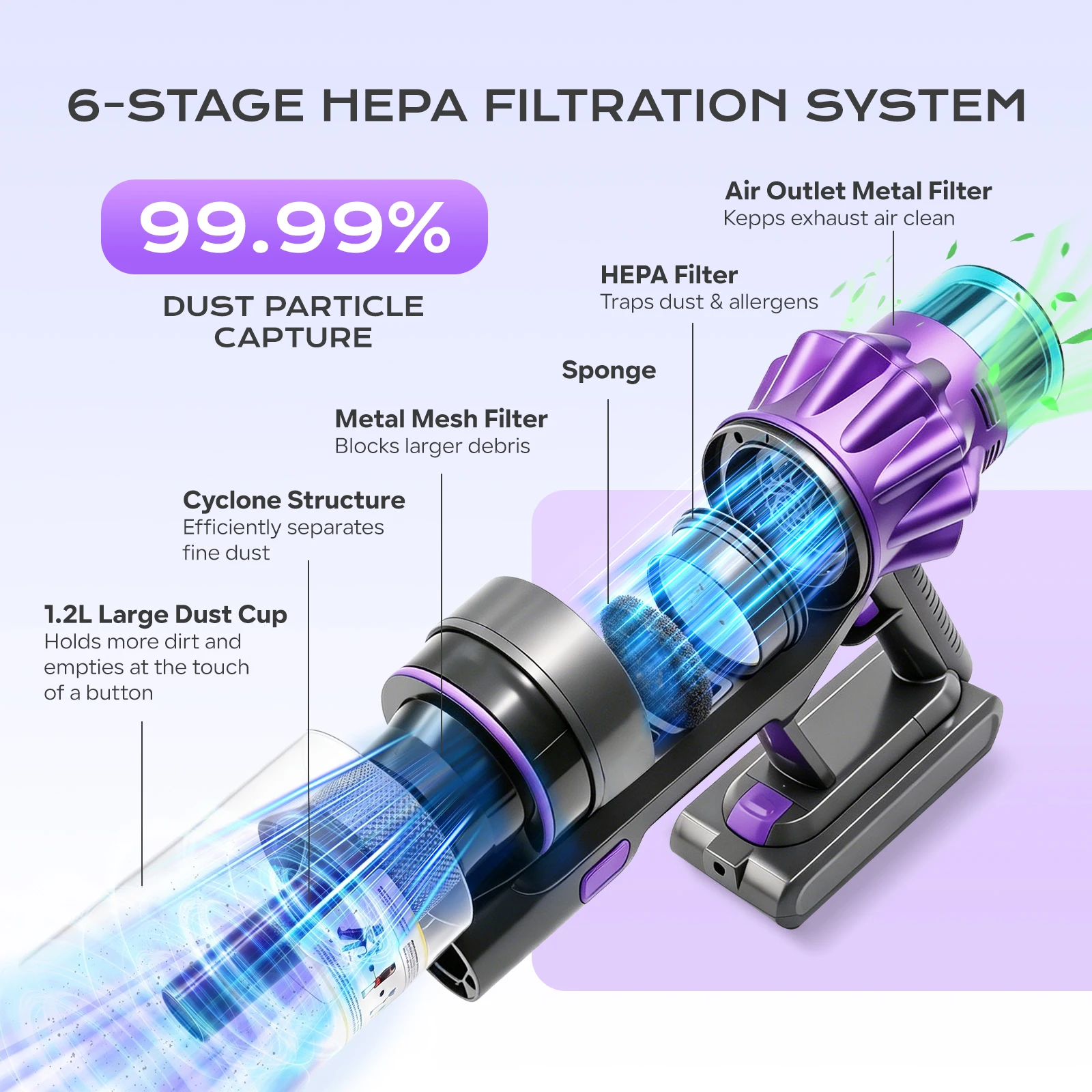 Filtración HEPA