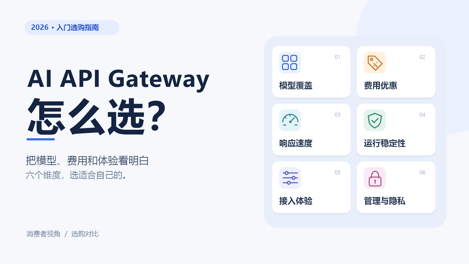 Sơ đồ chủ đề lựa chọn AI Gateway theo mô hình, chi phí, tốc độ, độ ổn định, tích hợp và quản lý