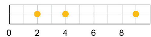 mean 3c.png