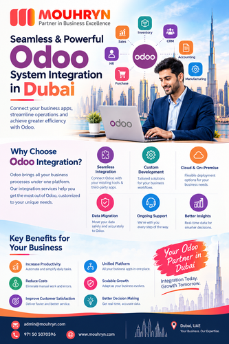 How Odoo System Integration Helps Dubai Businesses Grow.png