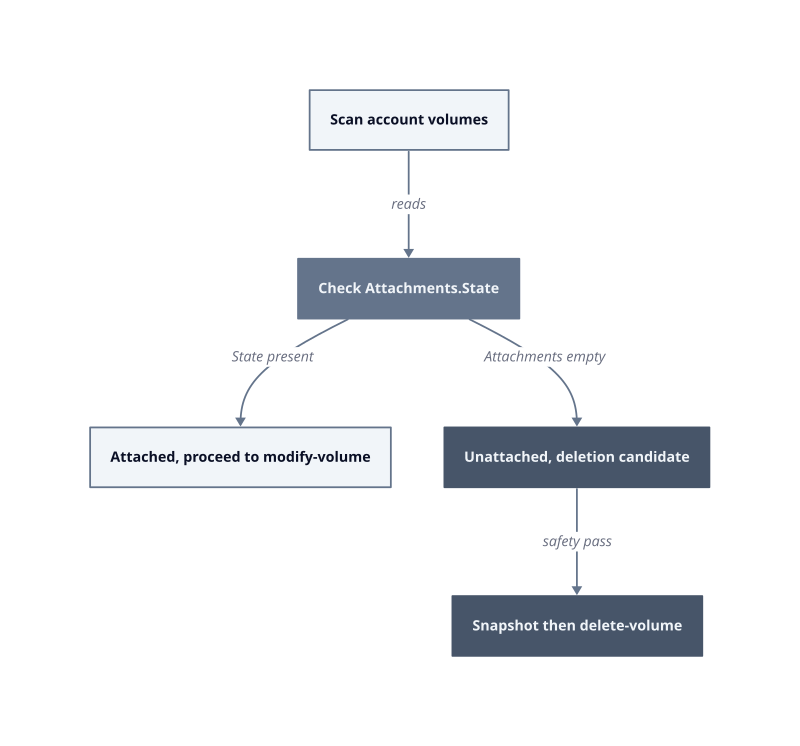 Architecture diagram