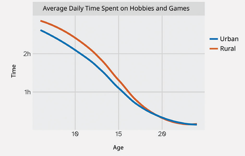 hobbies games.png