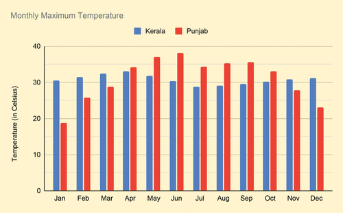 temp clustered.png