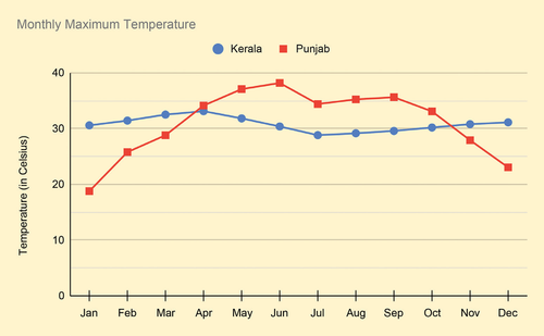 temp line.png