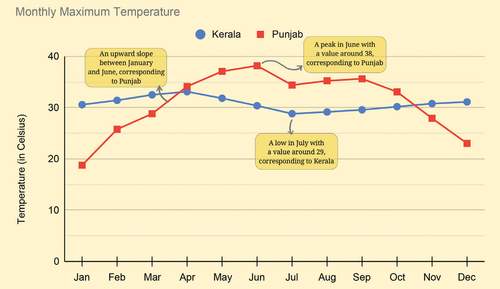 temp line notes.png