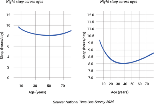 sleep graphs.png