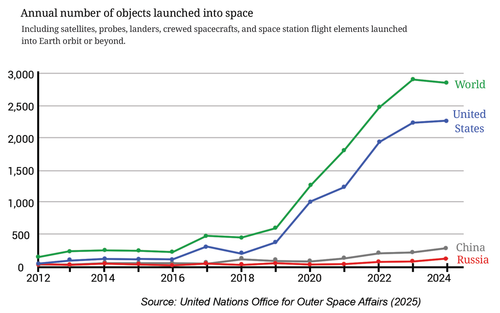 space launches.png
