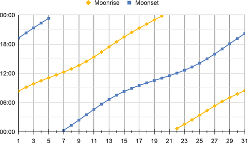 moon graph.png