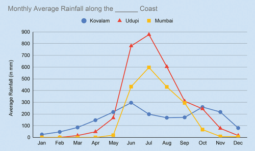 rain west.png