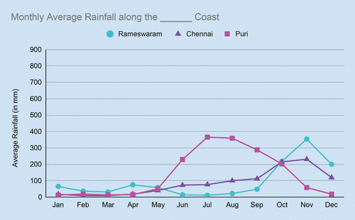 rain east.png