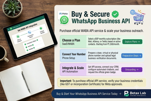 WhatsApp Business API India | Setup, Verification & Pricing.png