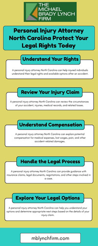Personal Injury Attorney North Carolina Protect Your Legal Rights Today.jpg