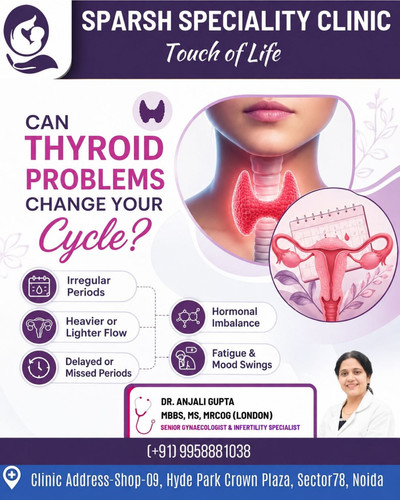 Best Gynaecologist in Noida - Dr. Anjali Gupta.jpg
