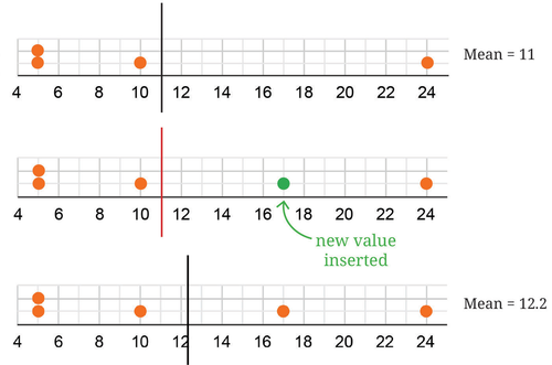 add value mean.png