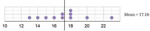 plus10 mean.png