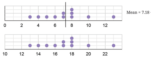 plus10 plots.png
