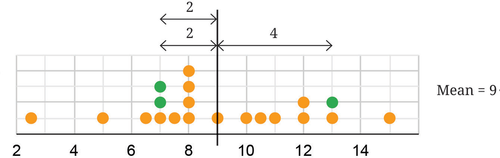 three values data.png