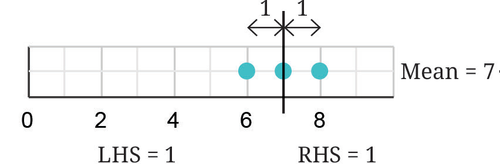 dist a.png