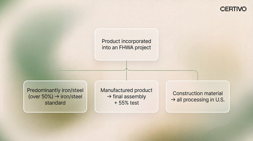 How to Calculate BABA's 55% Domestic Component Cost A Worked Example.jpg