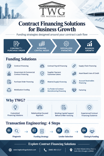 Contract Financing Solutions for Business Growth.png