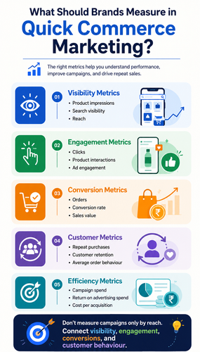 What Should Brands Measure in Quick Commerce Marketing.png