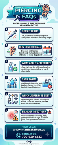 Piercing FAQs | Mantra Tattoo Denver.png