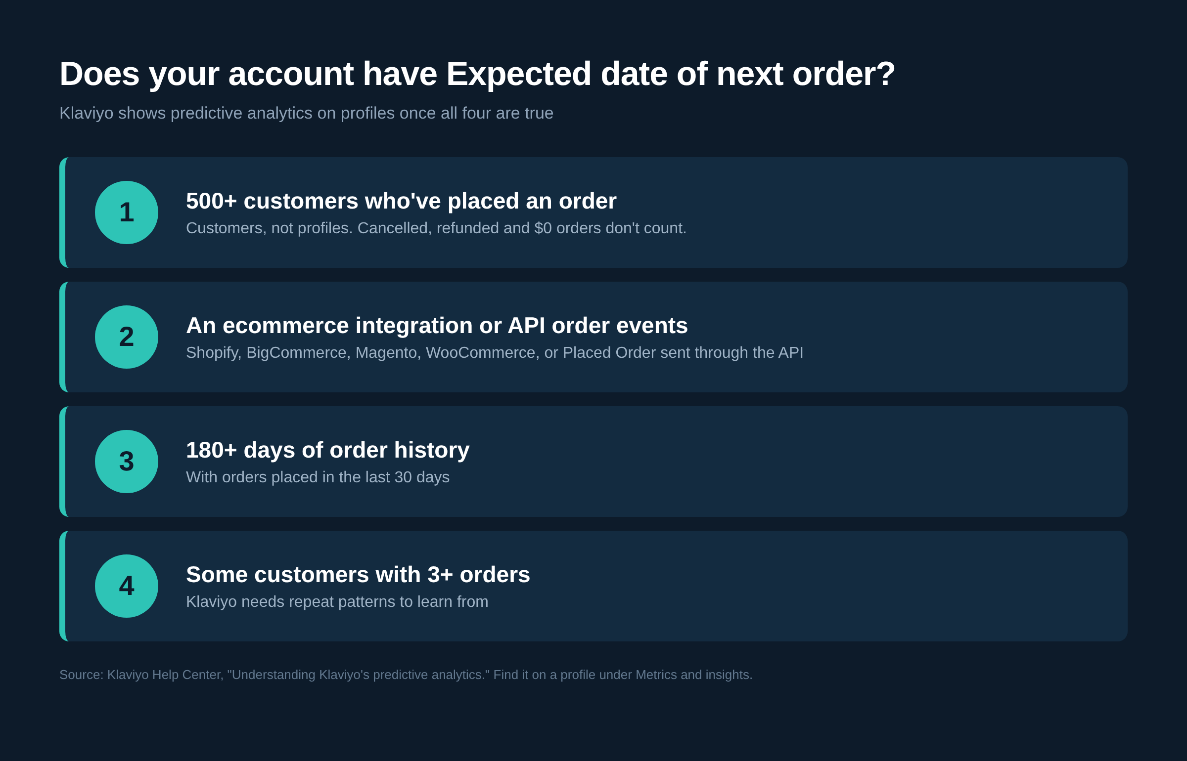 Klaviyo expected date of next order eligibility checklist