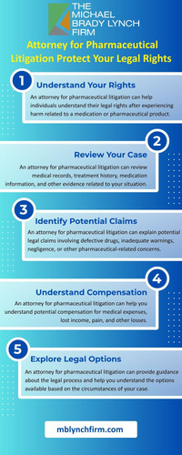 Attorney for Pharmaceutical Litigation Protect Your Legal Rights.jpg