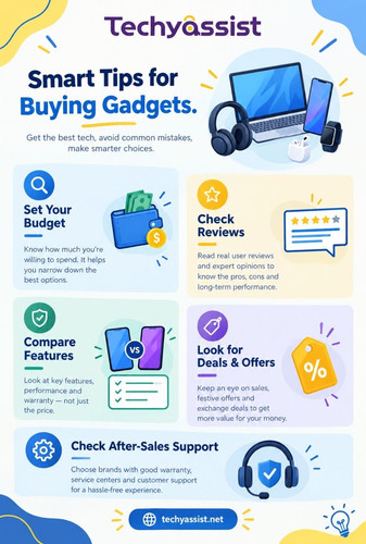techyassist infographic (3)