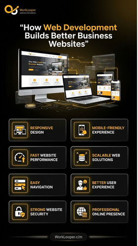 How Web Development Builds Better Business Websites.jpg